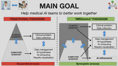 MEDomics goal